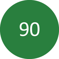 90 hlö